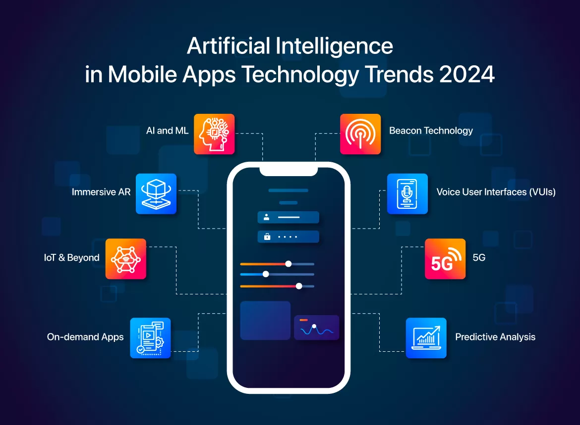 A diagram titled "Artificial Intelligence in Mobile Apps Technology Trends 2024". The diagram lists various AI and machine learning (ML) powered features that are expected to be trending in mobile apps in 2024